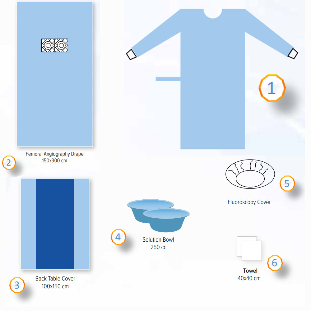 Anjiografi Örtü Seti