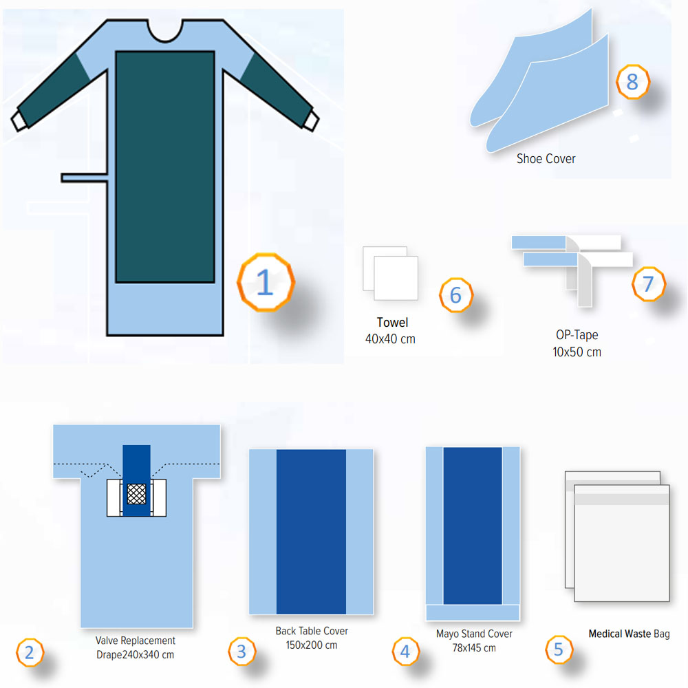 Kapak Değişim Örtü Seti