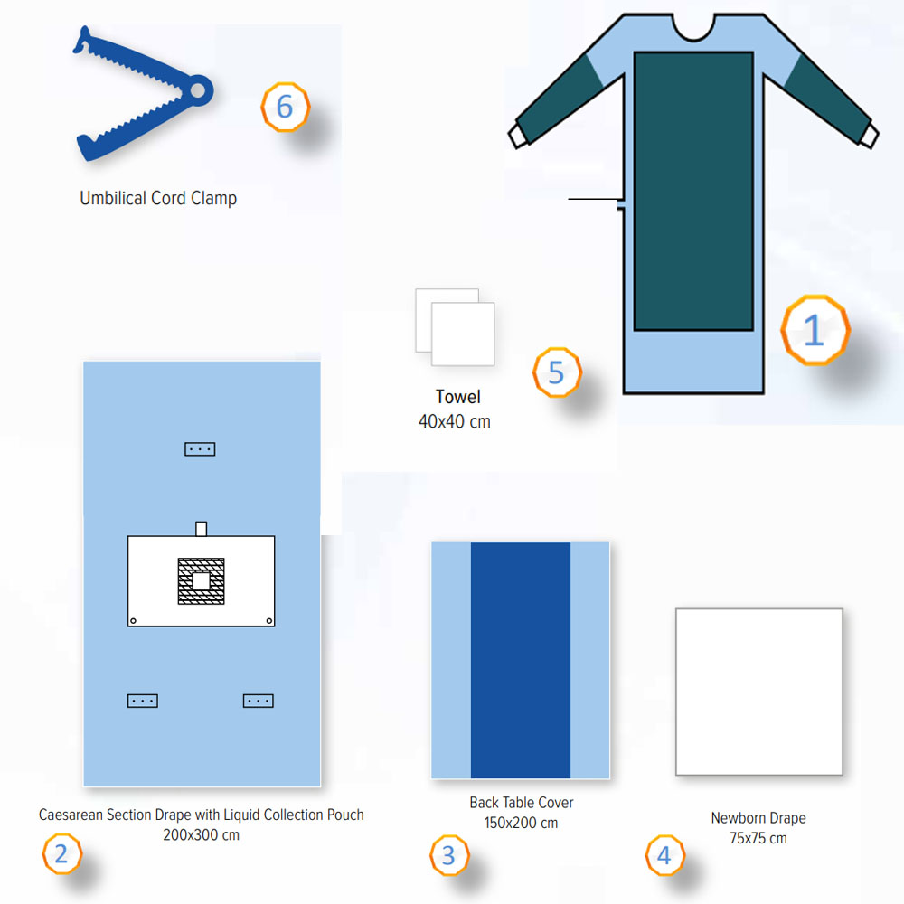 Sezaryen Örtü Seti